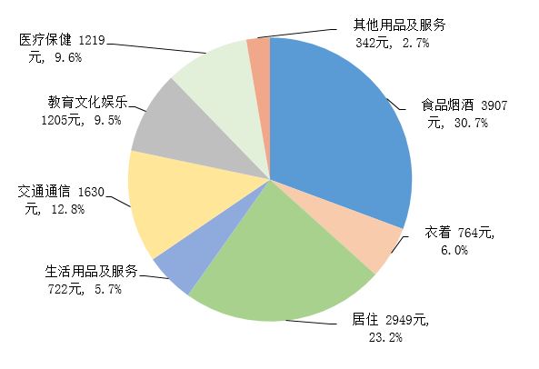 上半年居民收入出炉,数据揭示经济复苏新动向