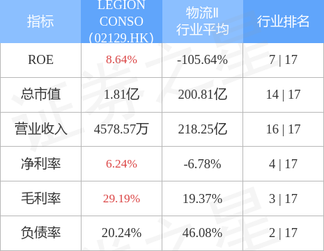 LEGION CONSO(02129.HK)附属订立540.8万新加坡元建筑合约