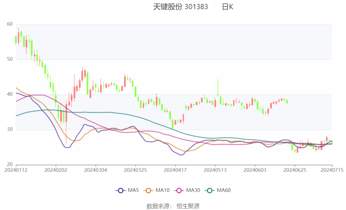 赛晶科技(00580.HK)盈喜：预期2024年归母净利1亿元 同比增长约200%