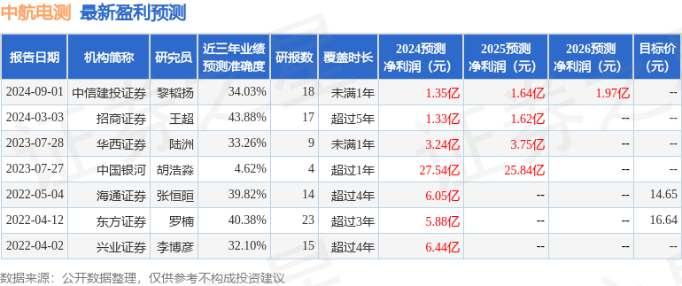 博时基金1月9日市场日评