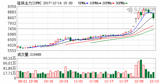 双焦硅铁锰硅：黑色板块行情各异待关注