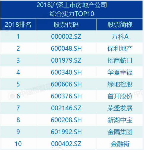 中信、新湖、融创三家合作开发的“上海壹号院”二批次开盘销售额达66亿元