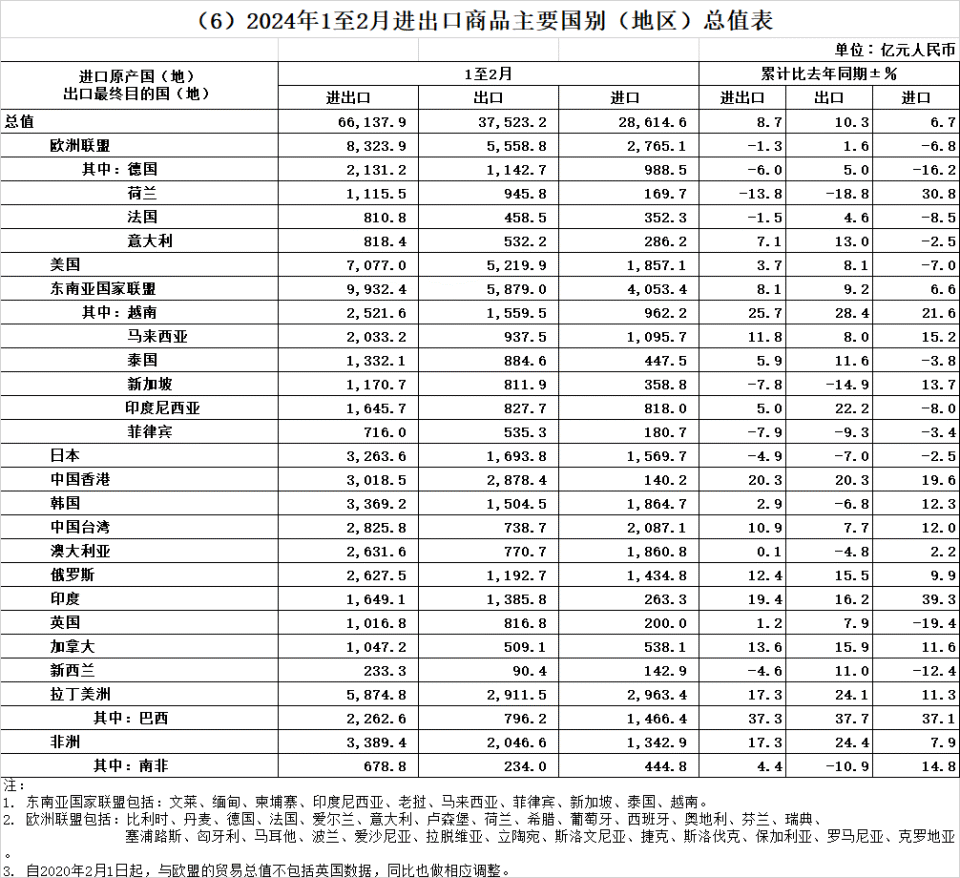 创历史新高！2024年我国货物贸易进出口总值43.85万亿元