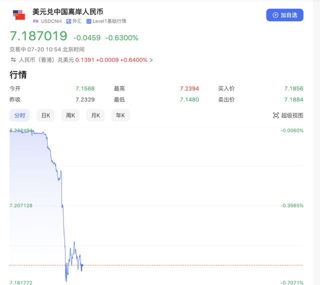 央行上调跨境融资调节参数 再次明确释放稳汇率信号