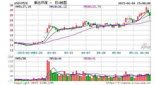 来伊份:上海来伊份股份有限公司关于提前终止第二期员工持股计划并回购相关股份的公告