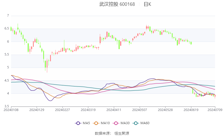 振华风光(688439.SH)：2024年净利预降44.32%到52.51%