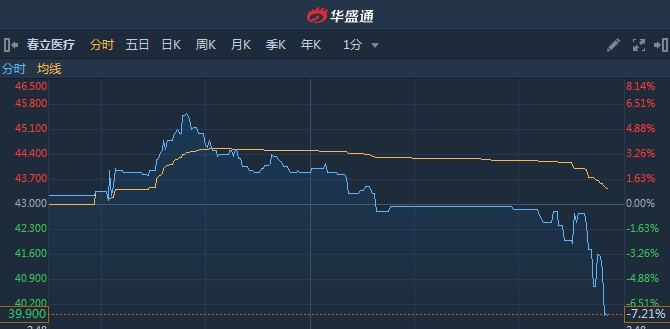 Tilly'S盘中异动 下午盘急速下挫6.02%