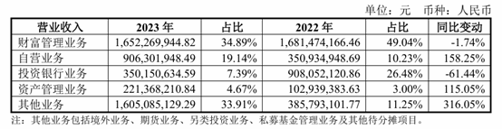 admin 第3页